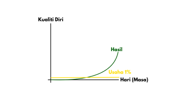 34 Tips untuk Konsisten Sepanjang Tahun