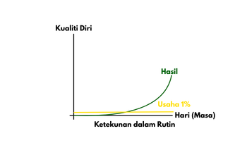 10 Tips Memulakan Pekerjaan Untuk Persembahan Konsisten