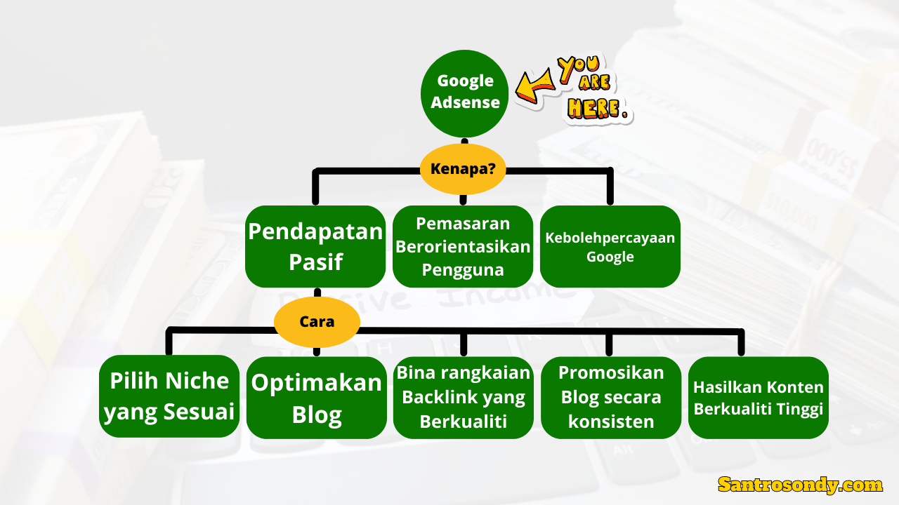 Rahasia Mendapatkan Pendapatan Konsisten dari Adsense: Panduan Lengkap untuk Pemula hingga Ahli