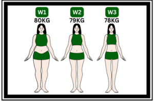 Tips Konsisten Diet yang Mudah Difahami Berserta Contoh