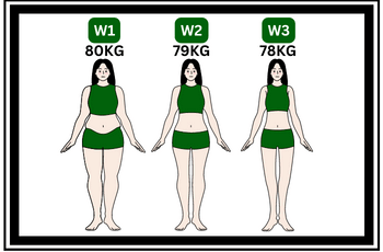 5 Tips Konsisten Diet yang Mudah Difahami Berserta Contoh