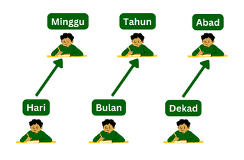 Tips Konsisten Menulis