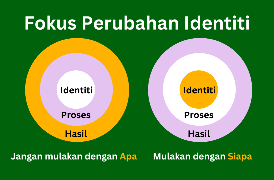 Cara Nak Konsisten Diet Sampai Kaya