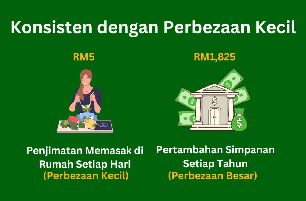 Memanfaatkan Kuasa Konsistensi
