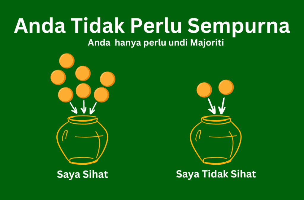 Rancangan yang padu
