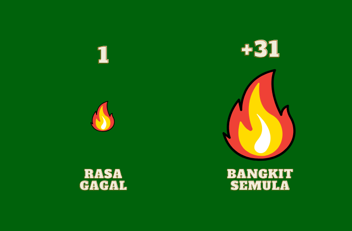Lakukan ini Bila anda Merasa Gagal Konsisten