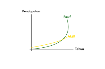 Cara Buat Duit Online Secara konsisten untuk Kebebasan Kewangan